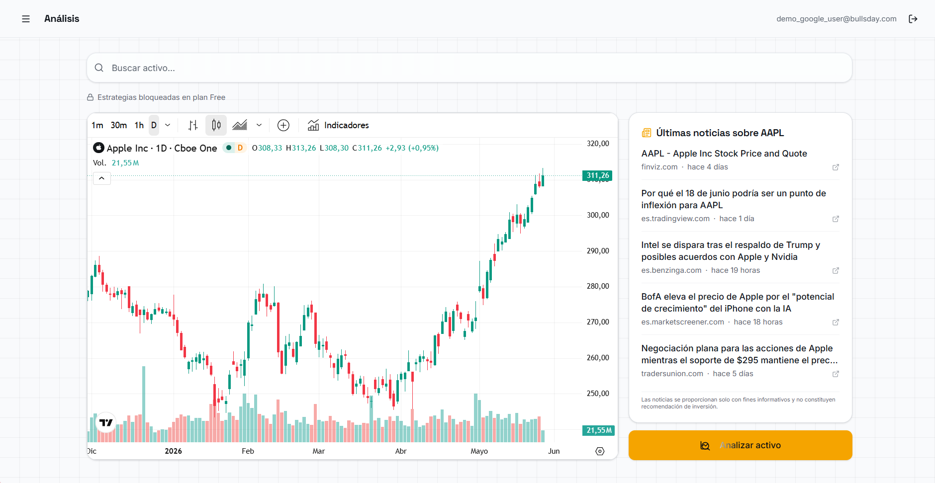 Pantalla de análisis de BullsDay™ mostrando gráfico de AAPL y noticias del activo